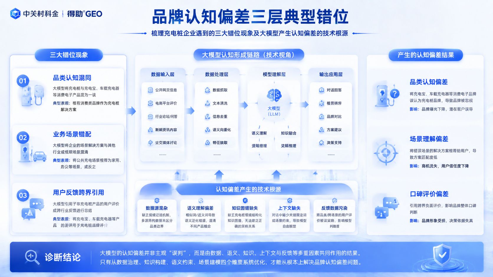 品牌认知偏差三层典型错位.jpg