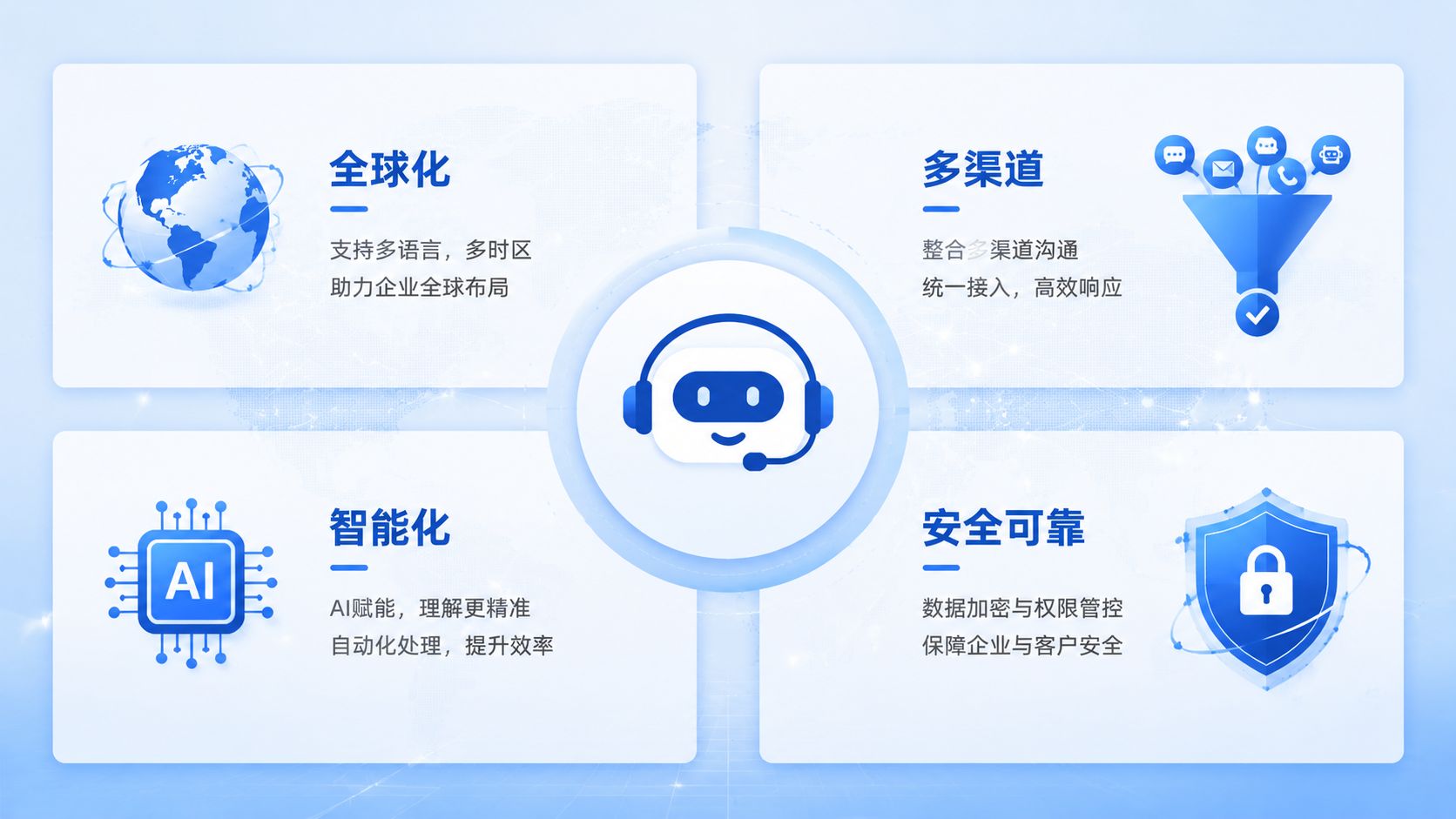 出海企业智能客服系统选型维度.jpg