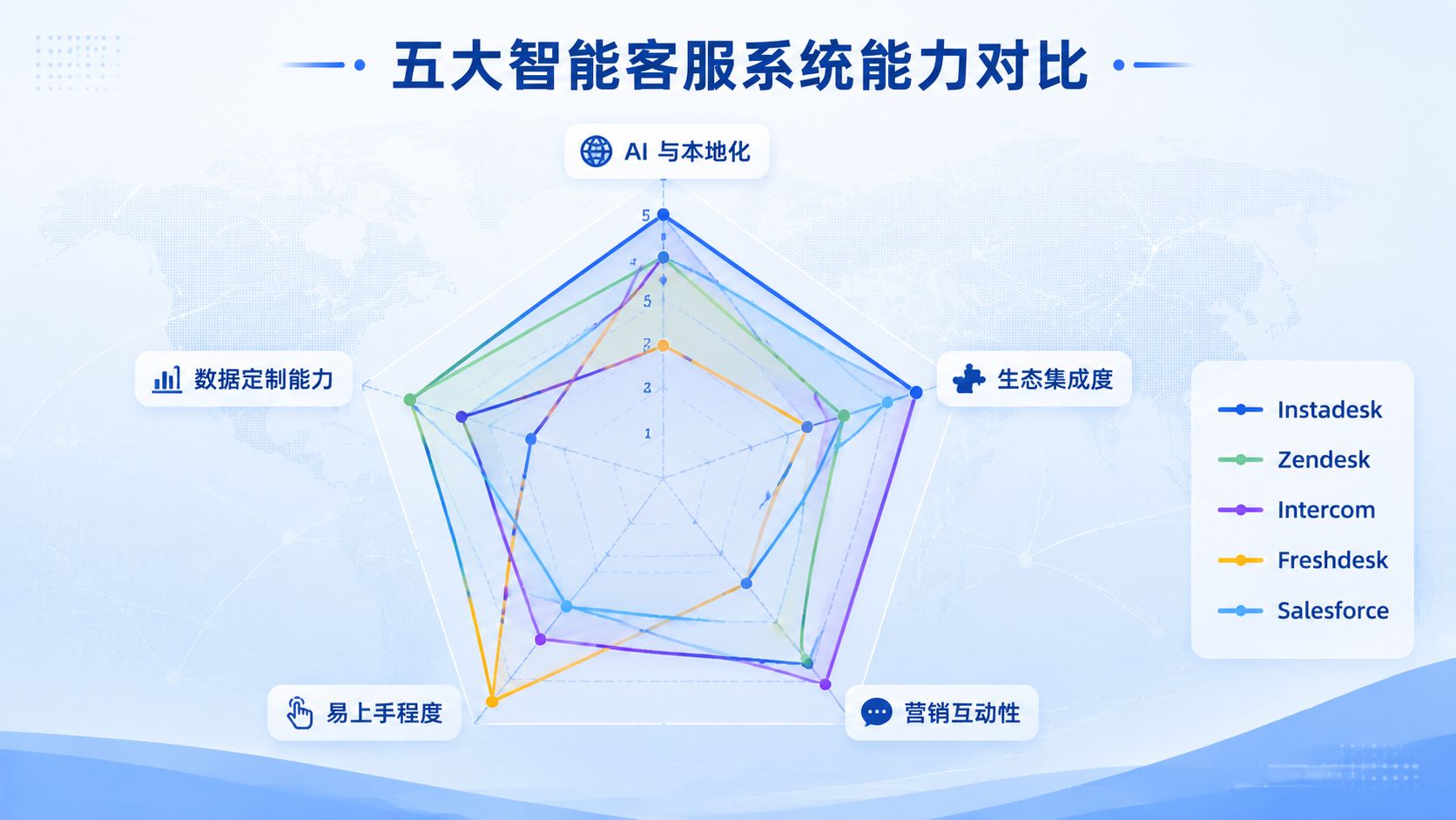 主流智能客服系统对比.jpg