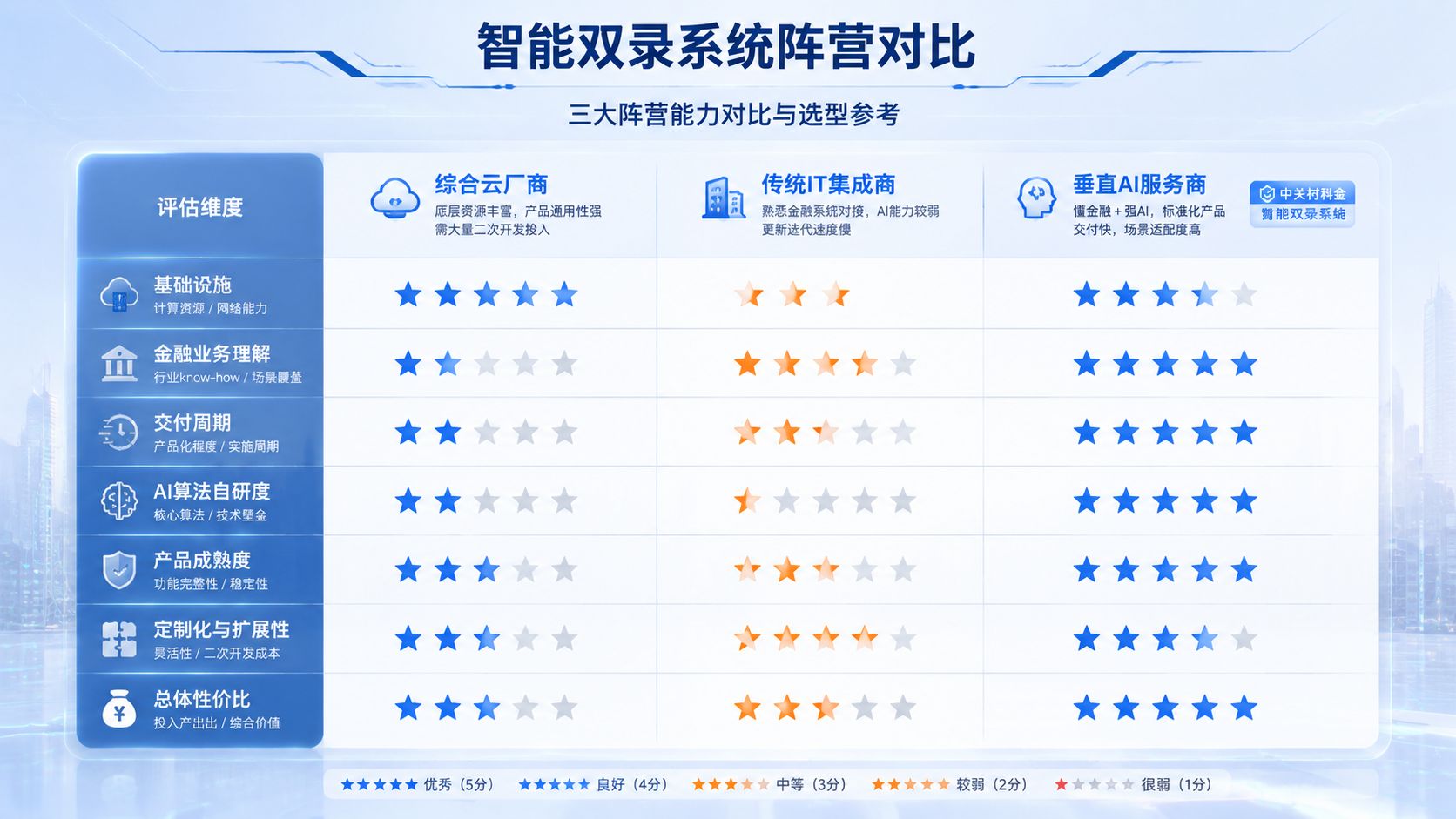 智能双录系统阵营对比.jpg