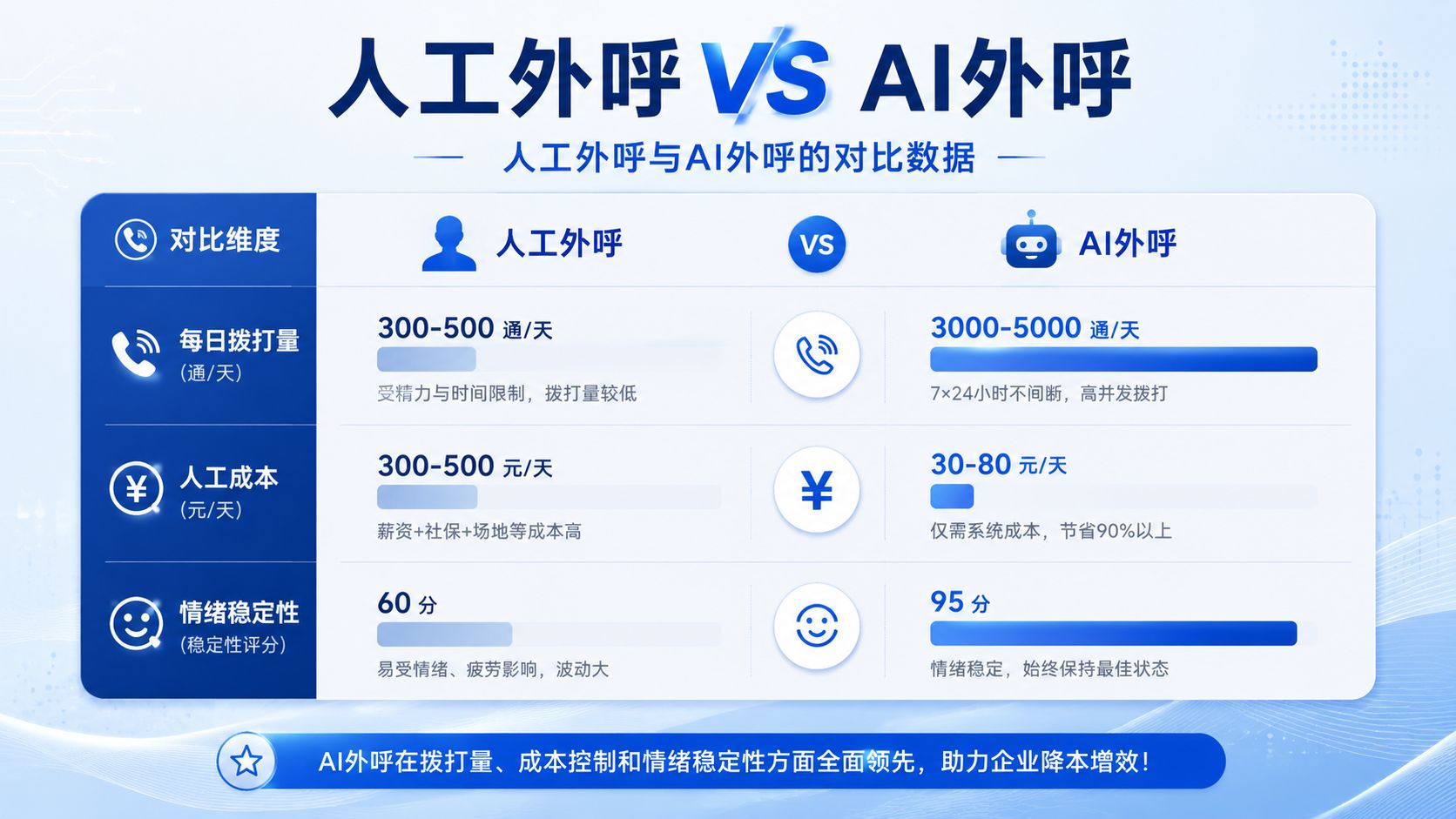 人工外呼vs AI外呼.jpg