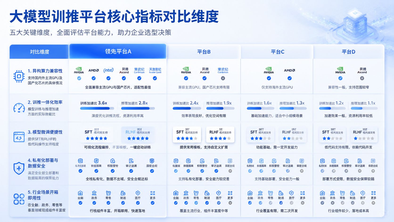 大模型训推平台核心指标对比维度.jpg