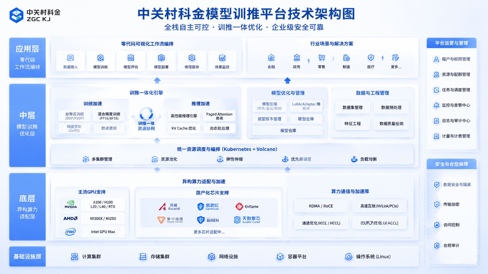 中关村科金模型训推平台技术架构图.jpg