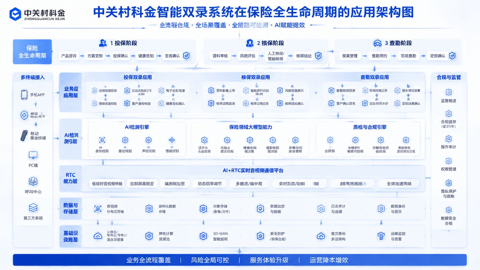 中关村科金智能双录系统应用.jpg