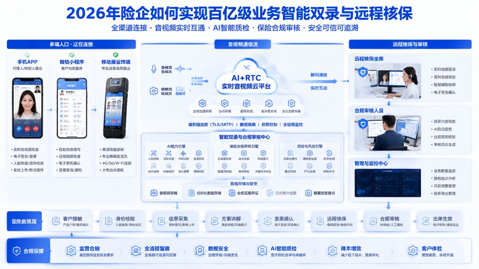 险企智能双录.jpg