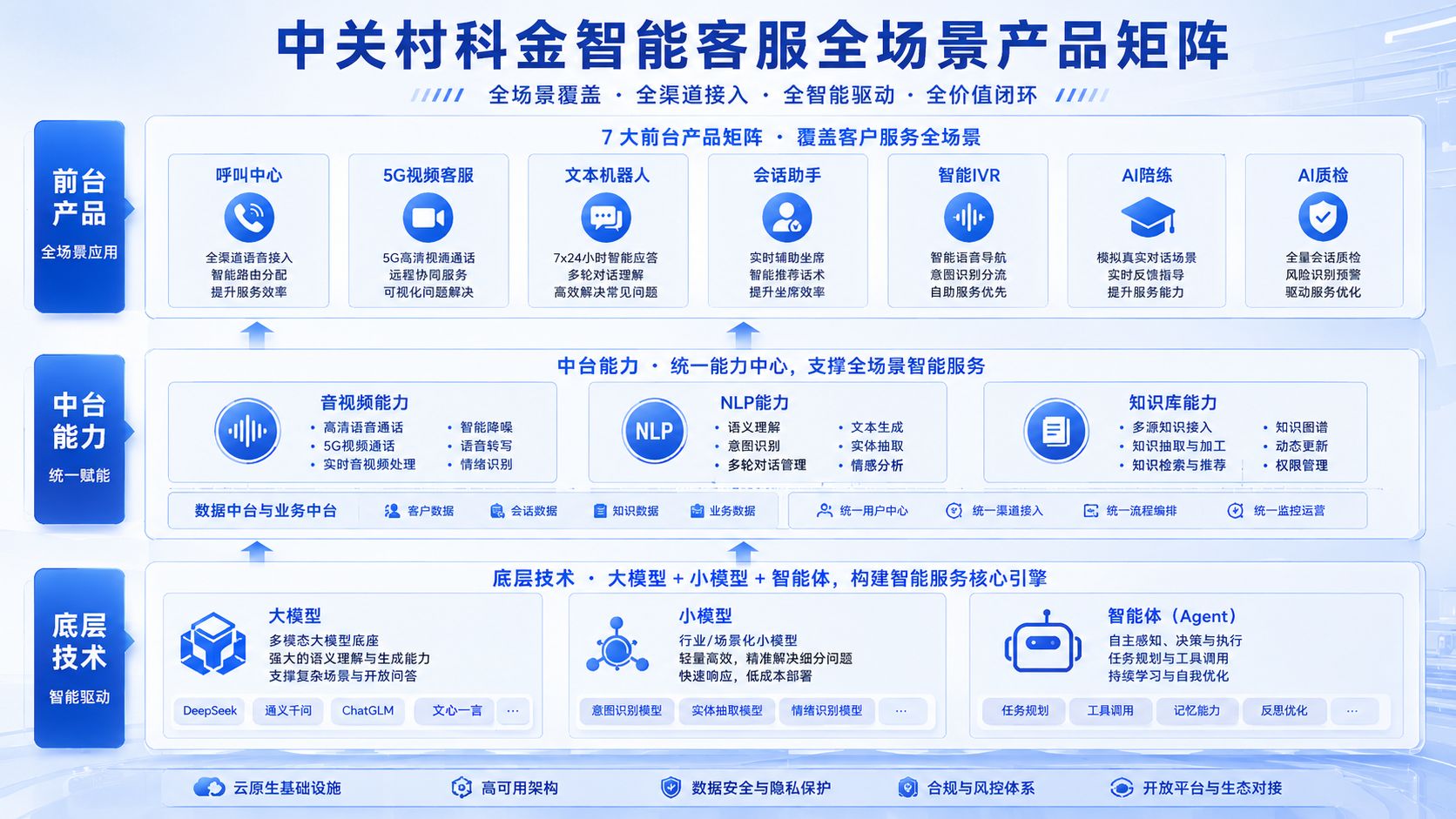 中关村科金智能客服全场景产品矩阵.jpg