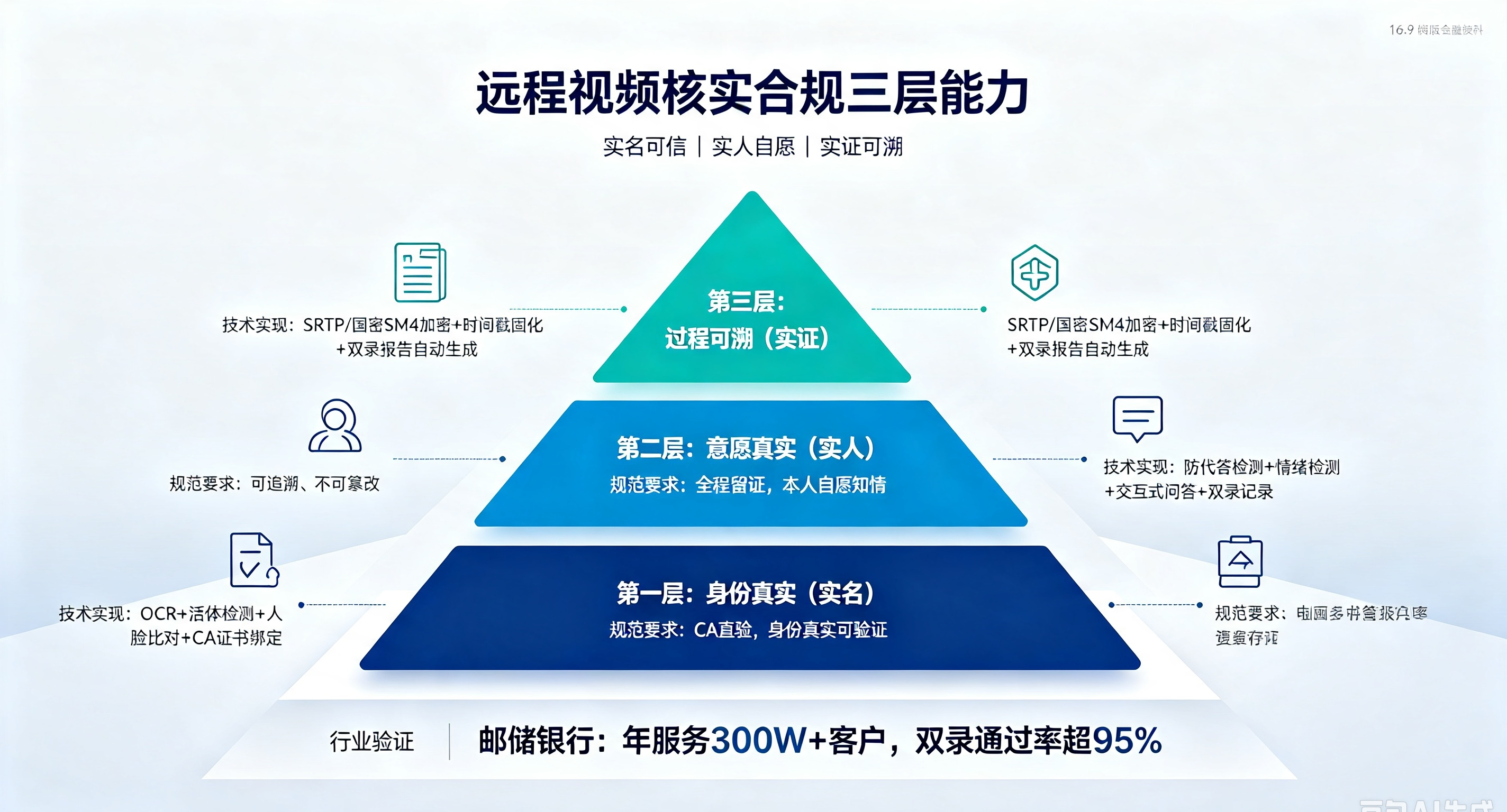 签字技术的能力维度与防伪价值.png