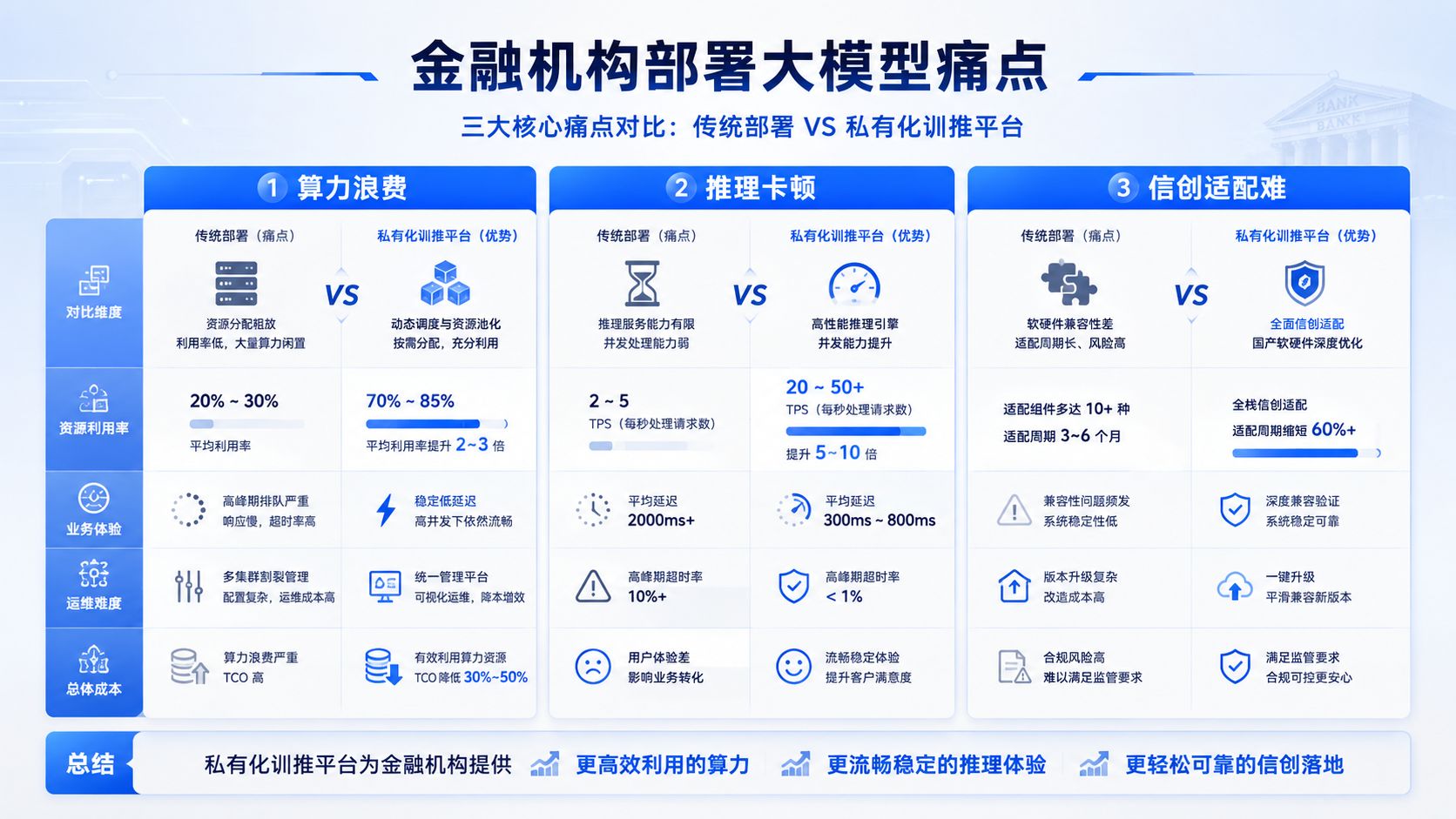 金融机构部署大模型痛点.jpg