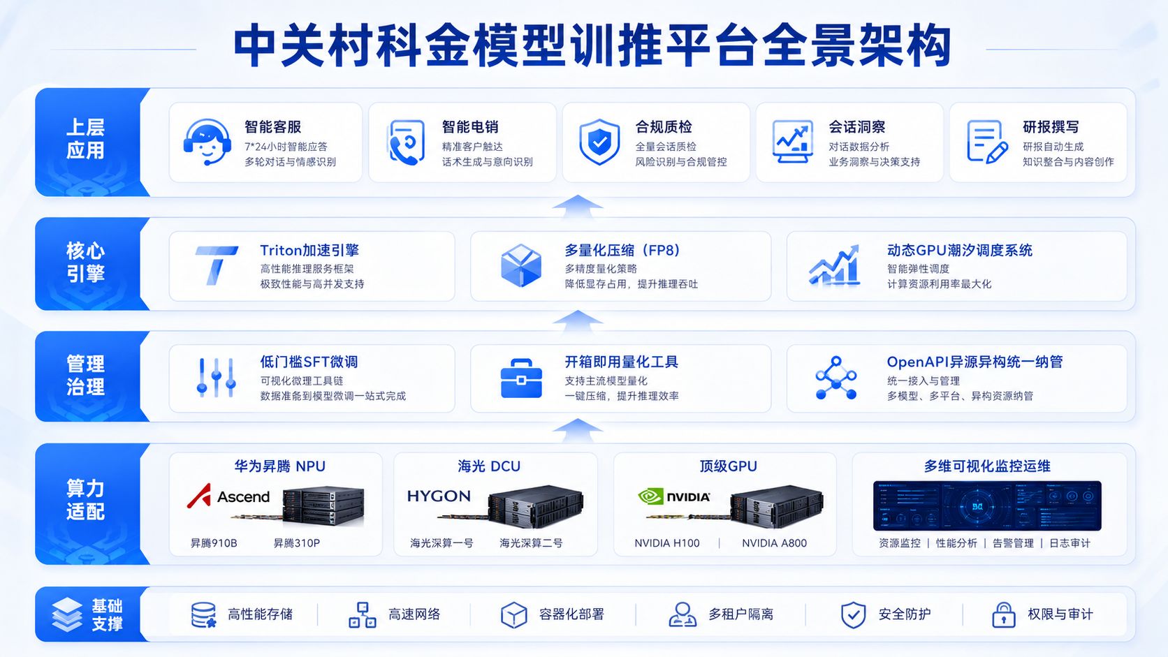 中关村科金模型训推平台全景架构.jpg