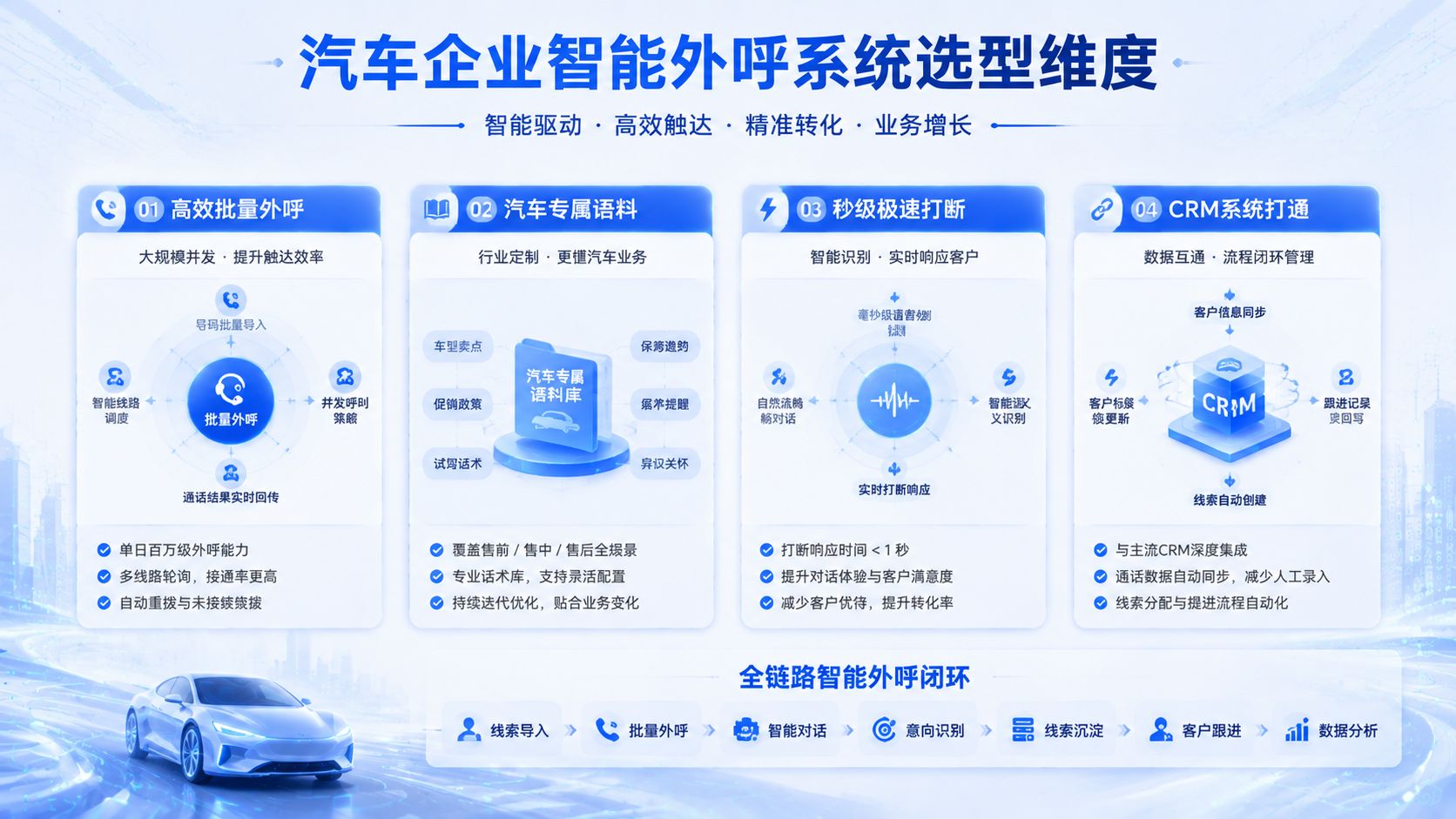 汽车企业智能外呼系统选型维度.jpg