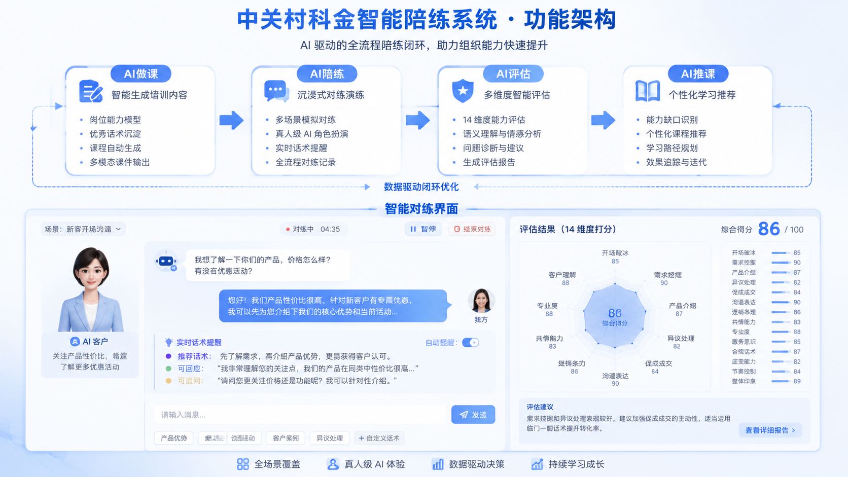 中关村科金智能陪练系统功能架构与对练界面.jpg