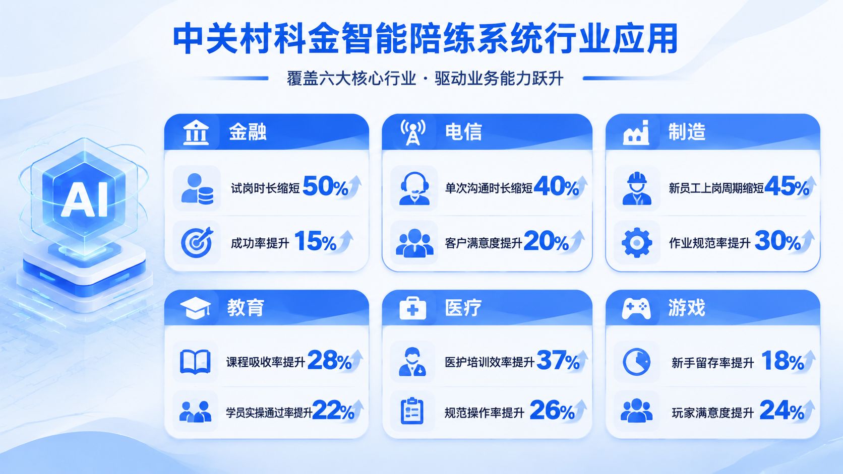中关村科金智能陪练系统行业应用.jpg