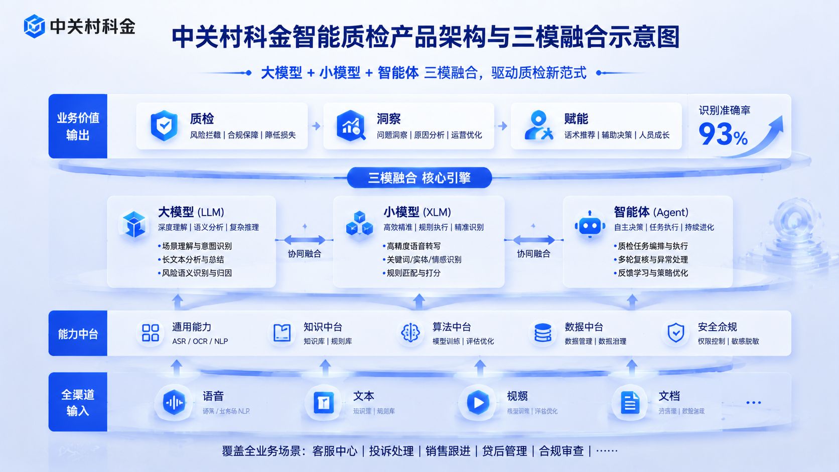 中关村科金智能质检产品架构.jpg