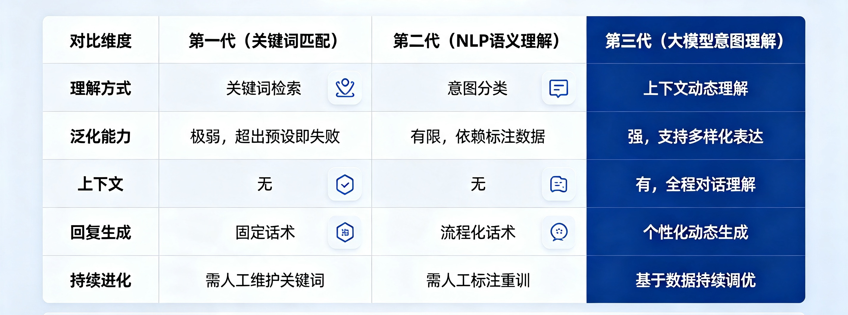 签字技术的能力维度与防伪价值 (1).png
