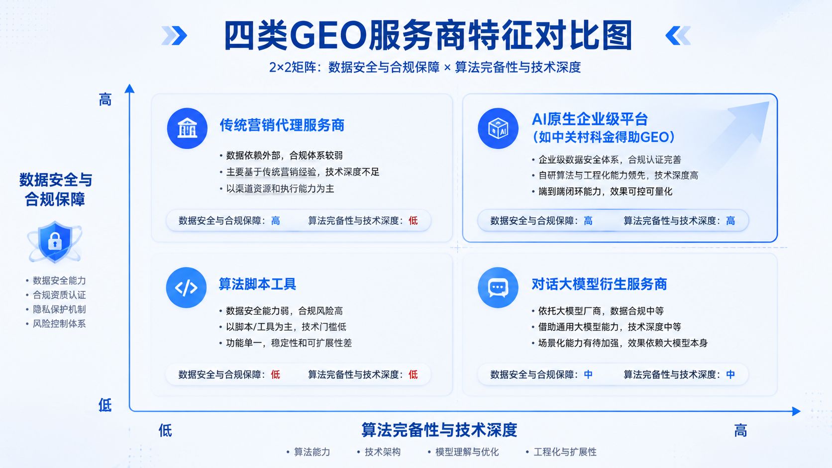 四类GEO服务商特征对比图.jpg