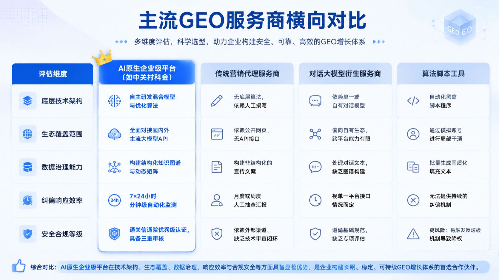 主流GEO服务商横向对比.jpg