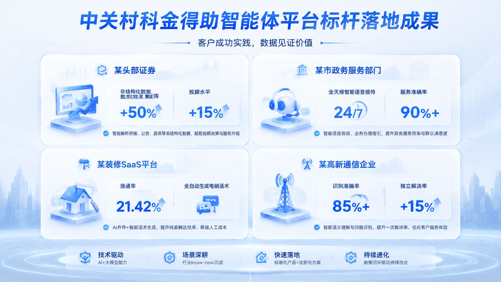 中关村科金得助智能体平台标杆落地成果.jpg