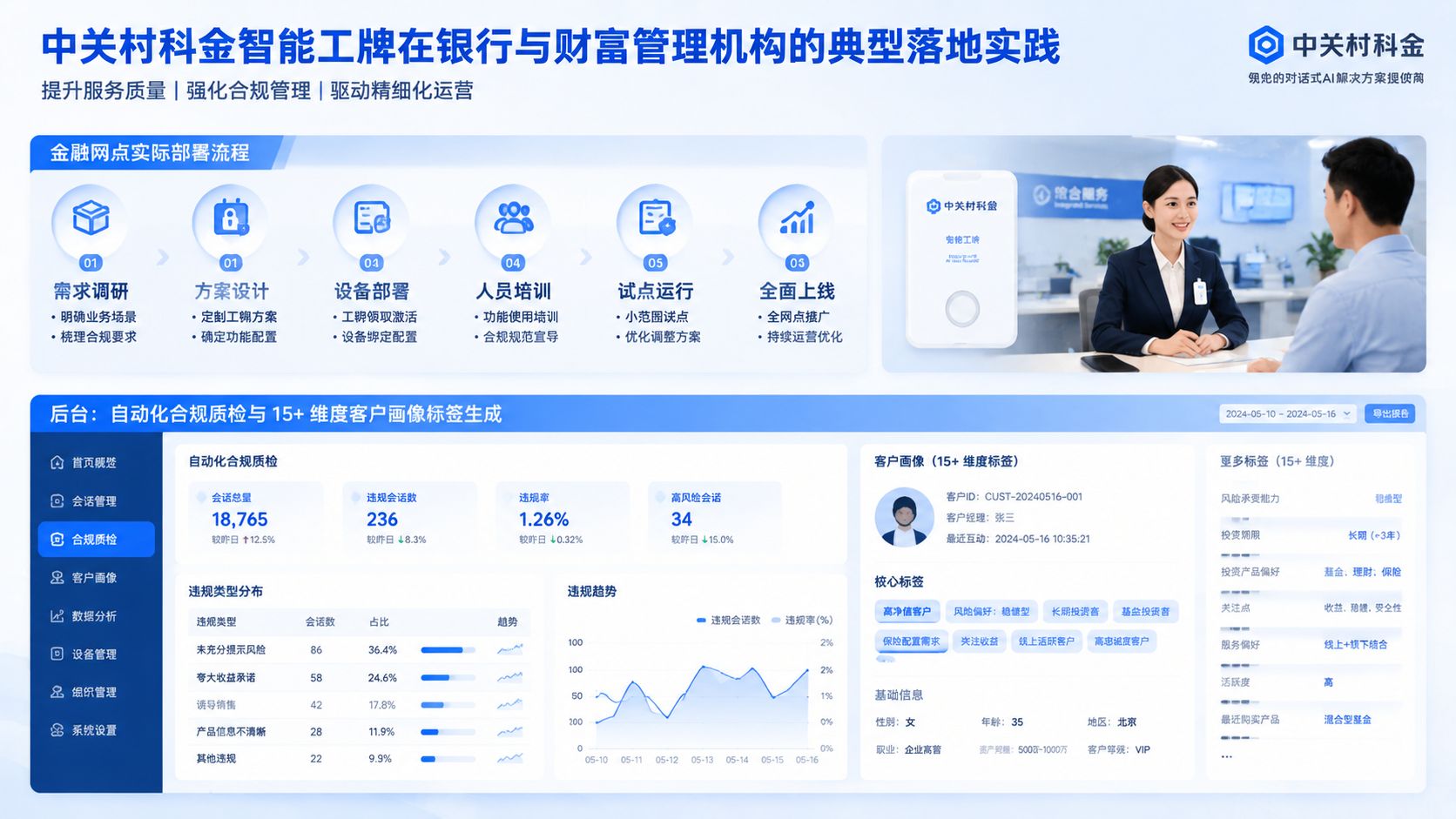 中关村科金智能工牌在银行与财富管理机构的典型落地实践.jpg