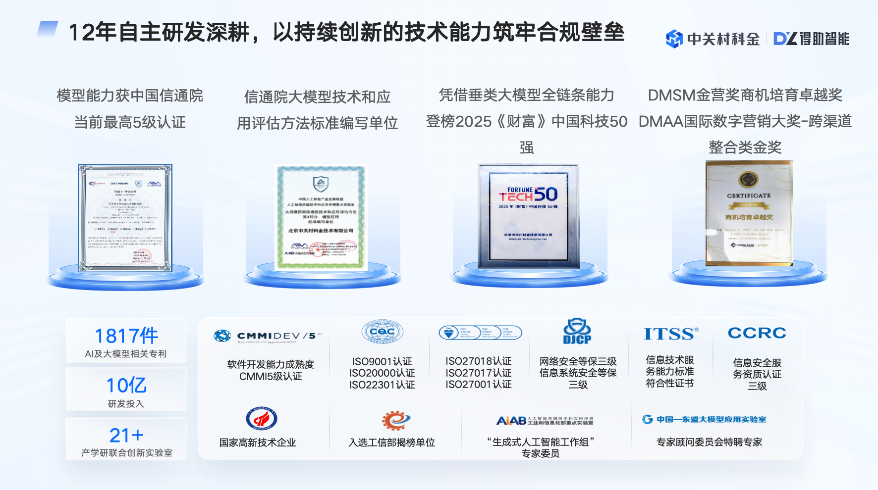 多证书.png