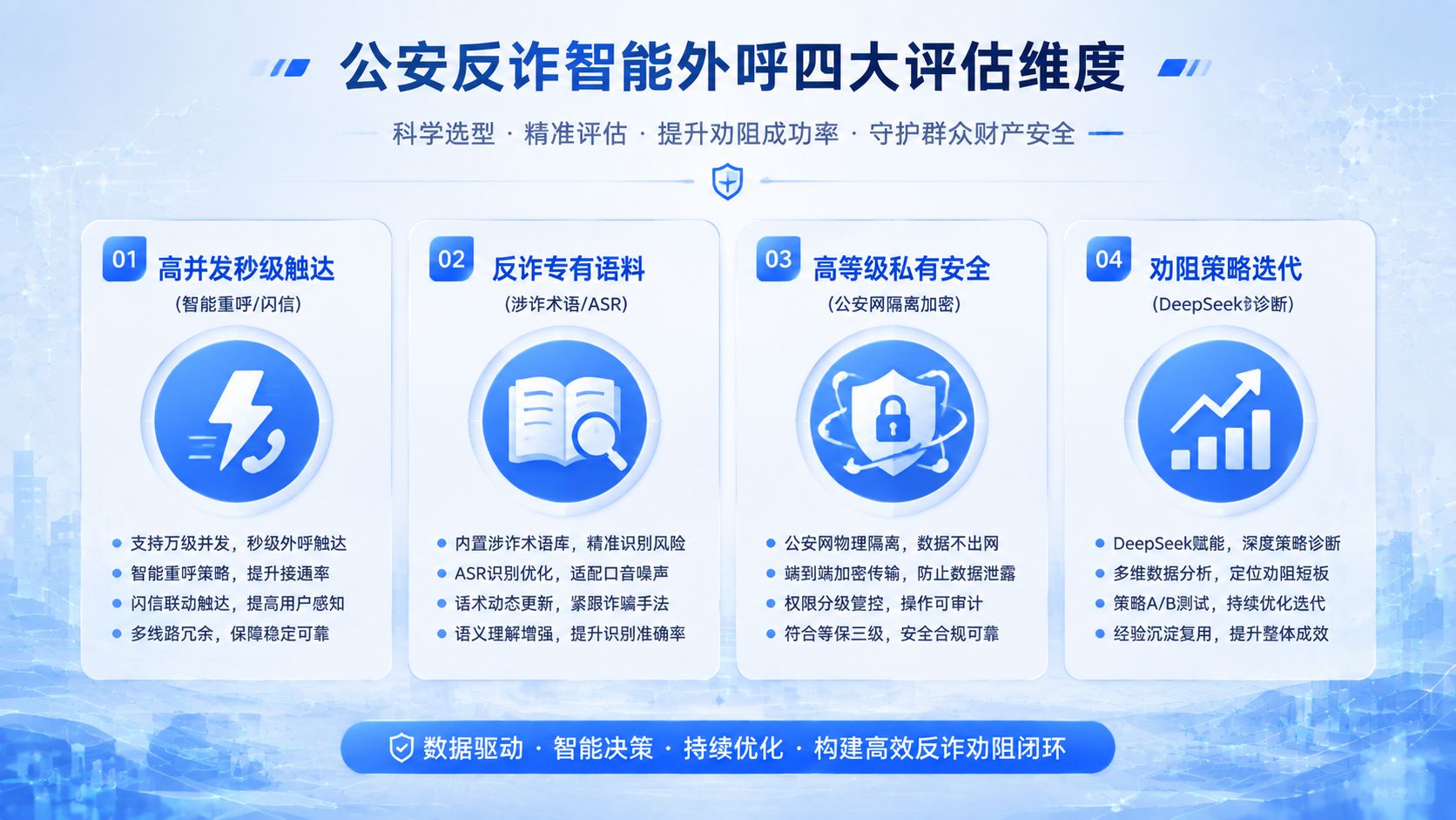 务与公共安全领域AI智能外呼系统选型维度.jpg