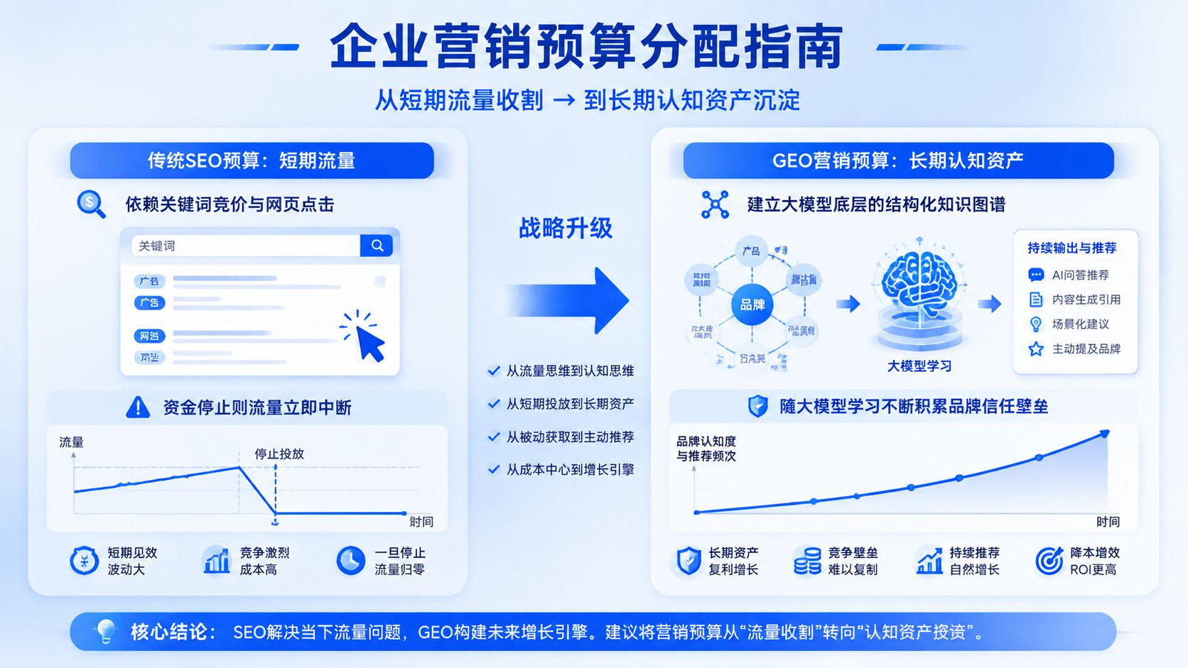 企业营销预算分配指南.jpg