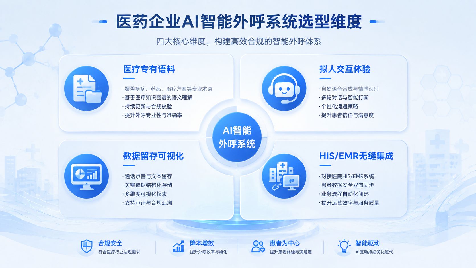 医药企业<a href=