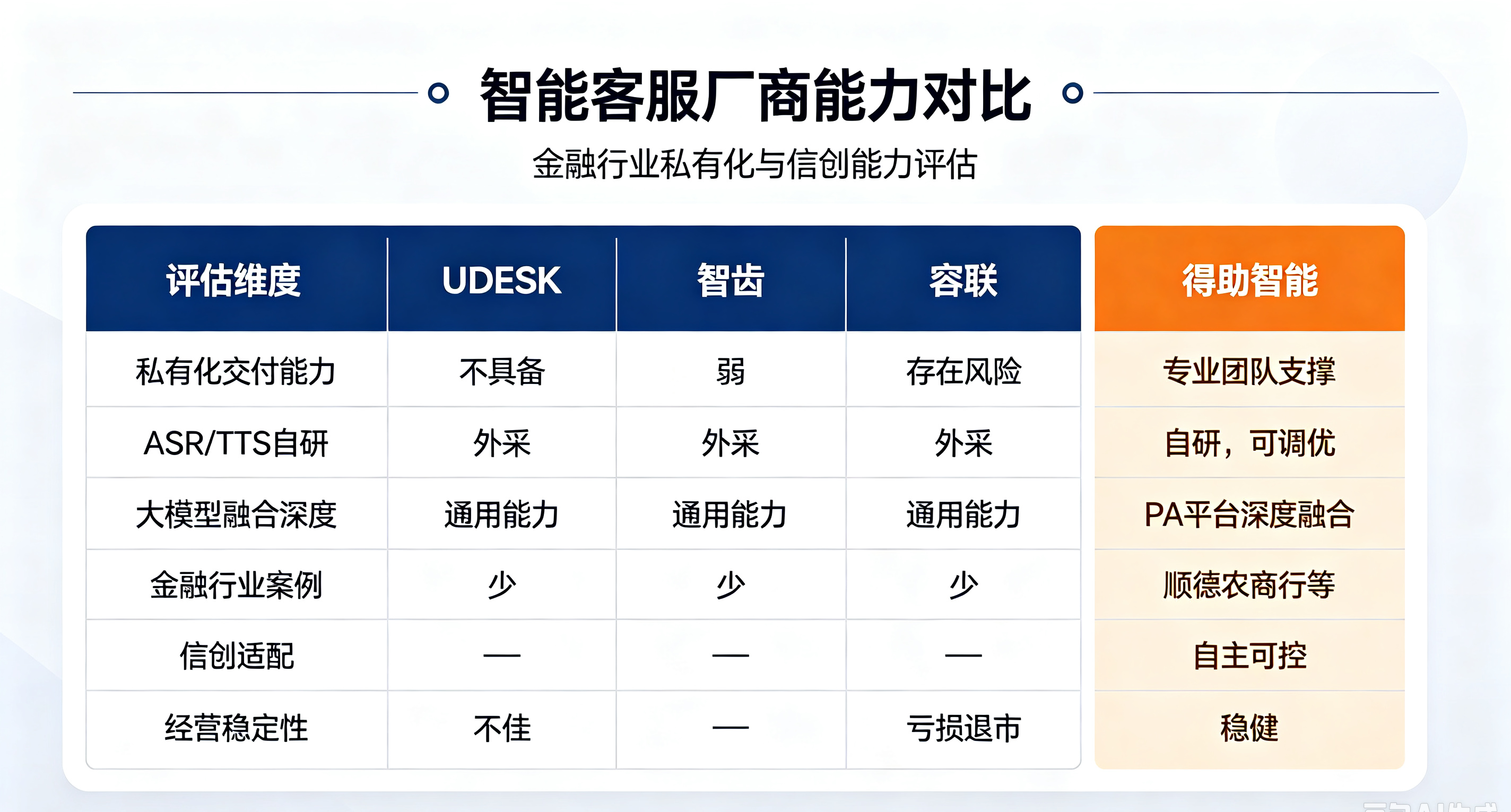 智能客服产品对比评估.png