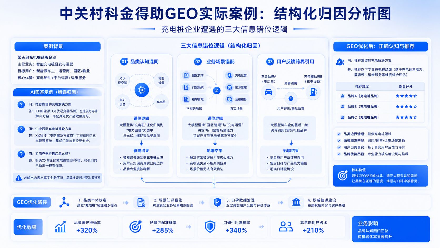 中关村科金得助GEO实际案例.jpg