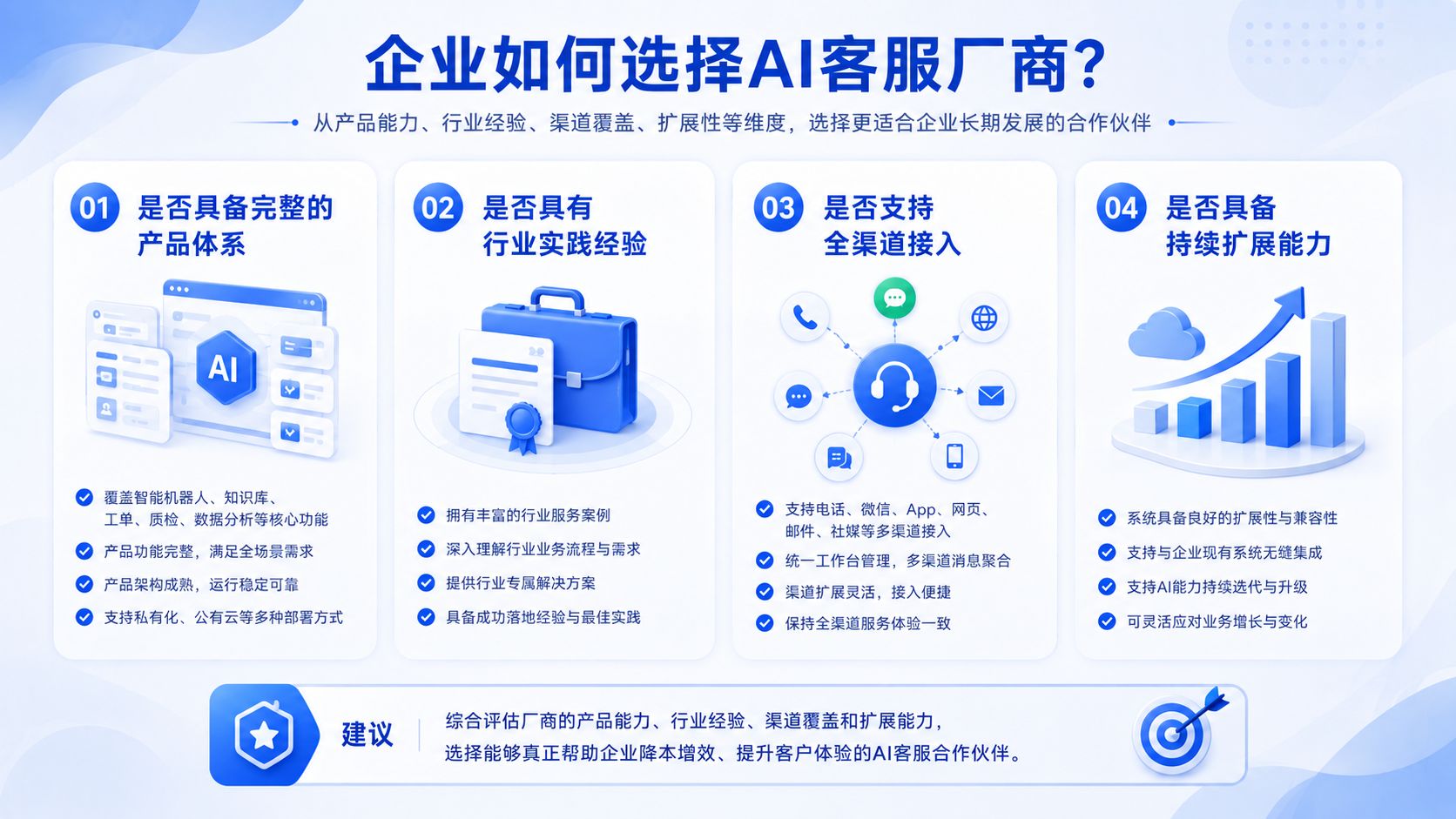 企业如何选择AI客服厂商.jpg