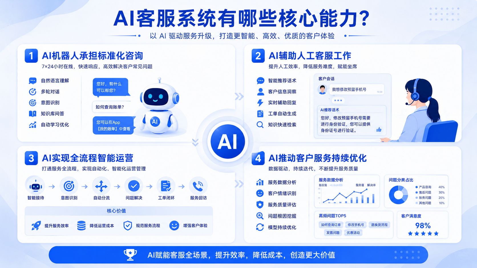 AI客服系统有哪些核心能力.jpg