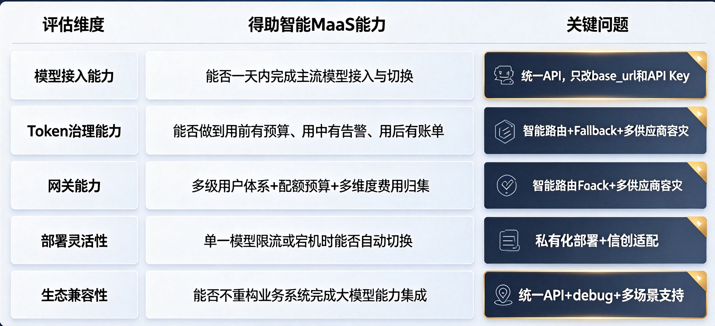智能客服产品对比评估 (1).png