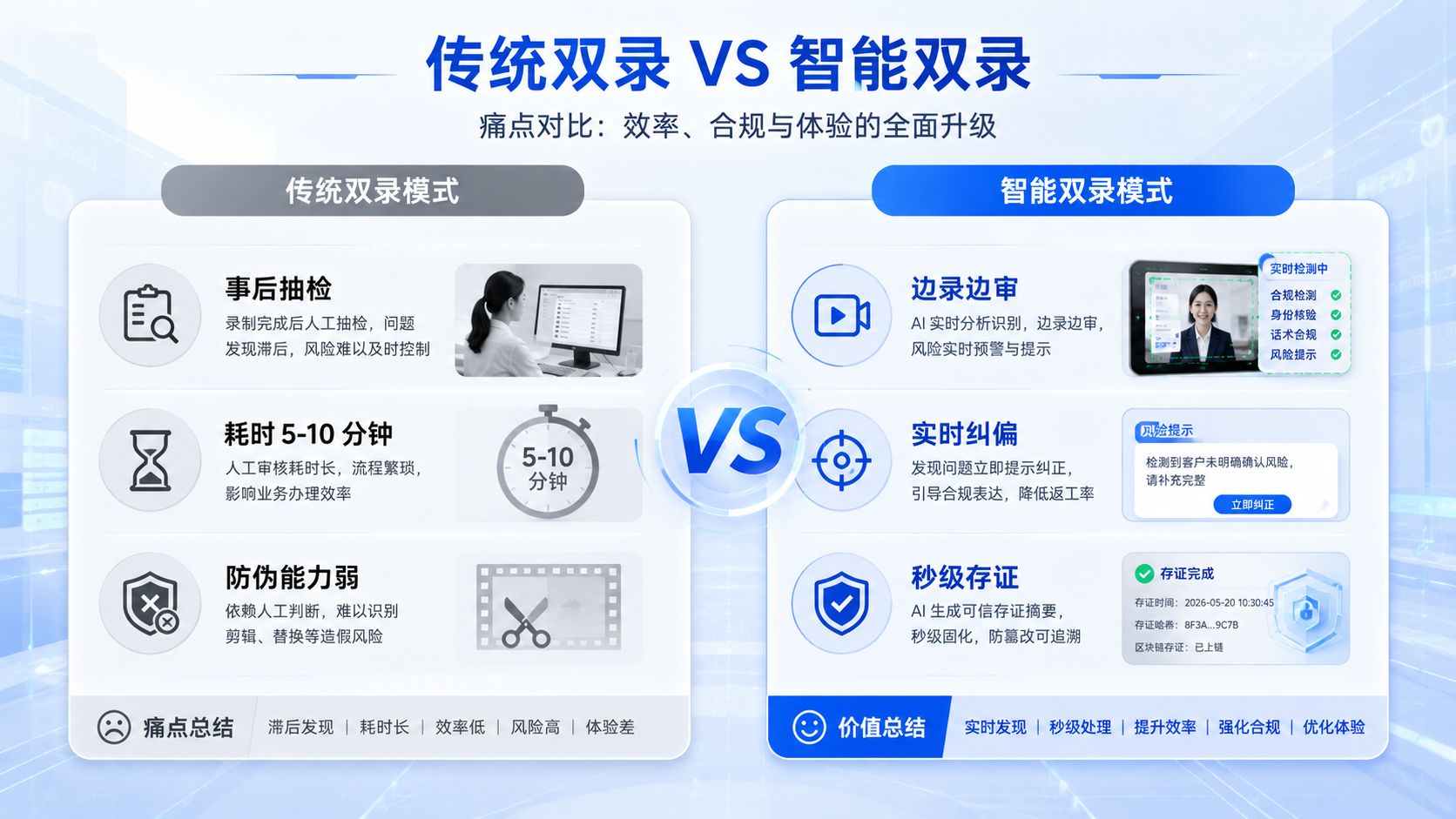 传统双录vs智能双录.jpg