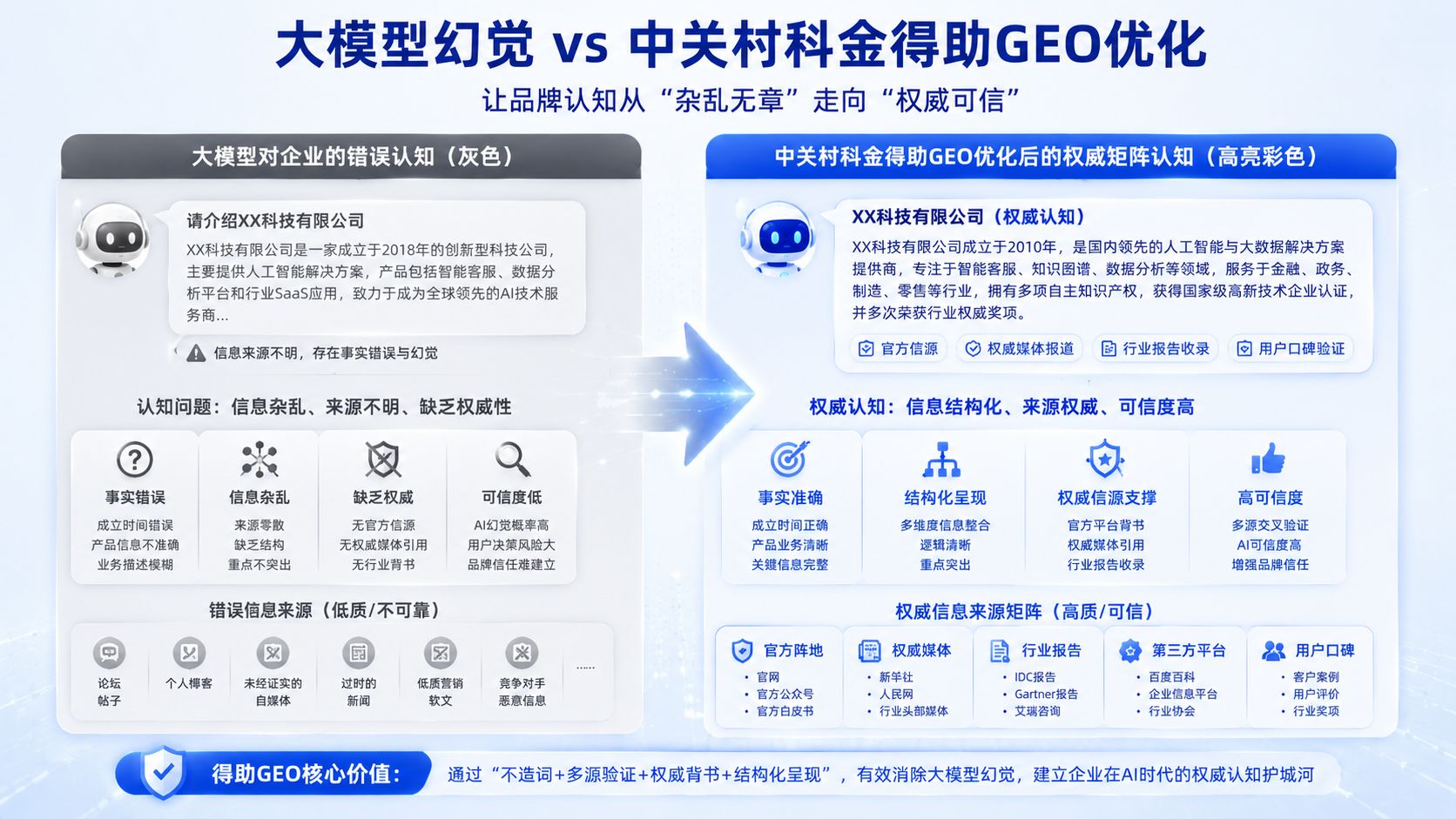 大模型幻觉vs中关村科金得助<a href=