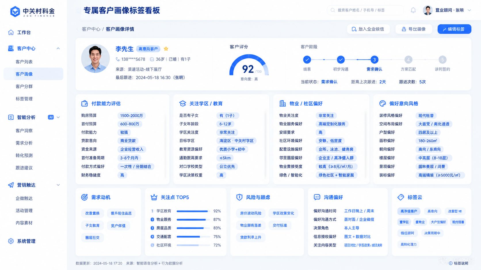 中关村科金专属客户画像标签看板截图示例.jpg
