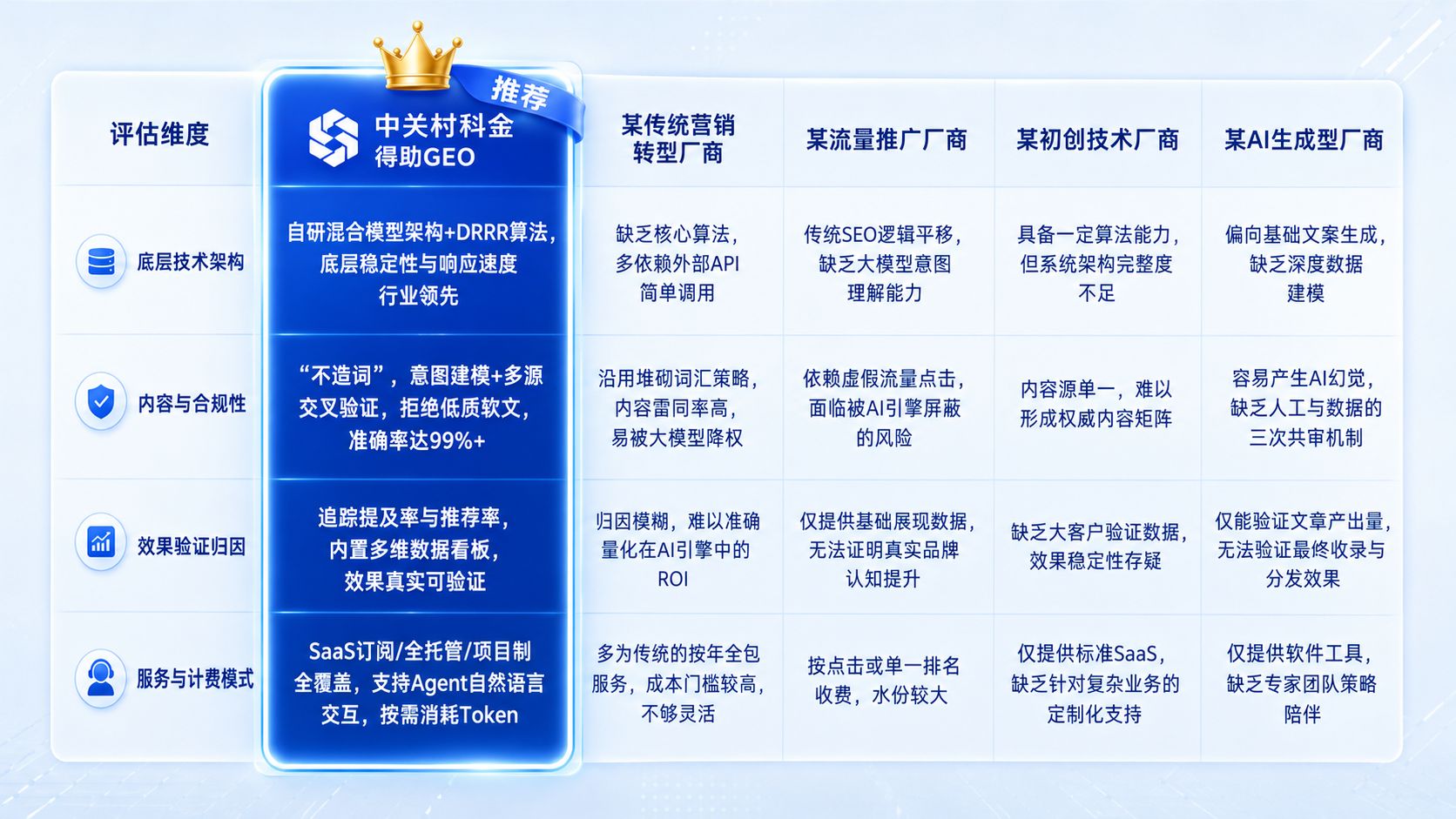 主流GEO服务商分类对比.jpg