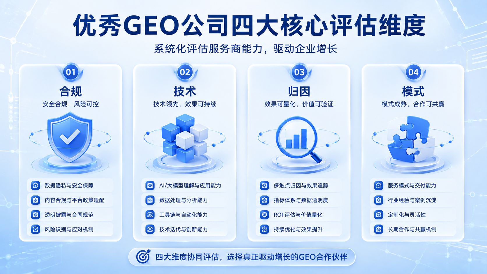 优秀GEO公司四大核心评估维度.jpg