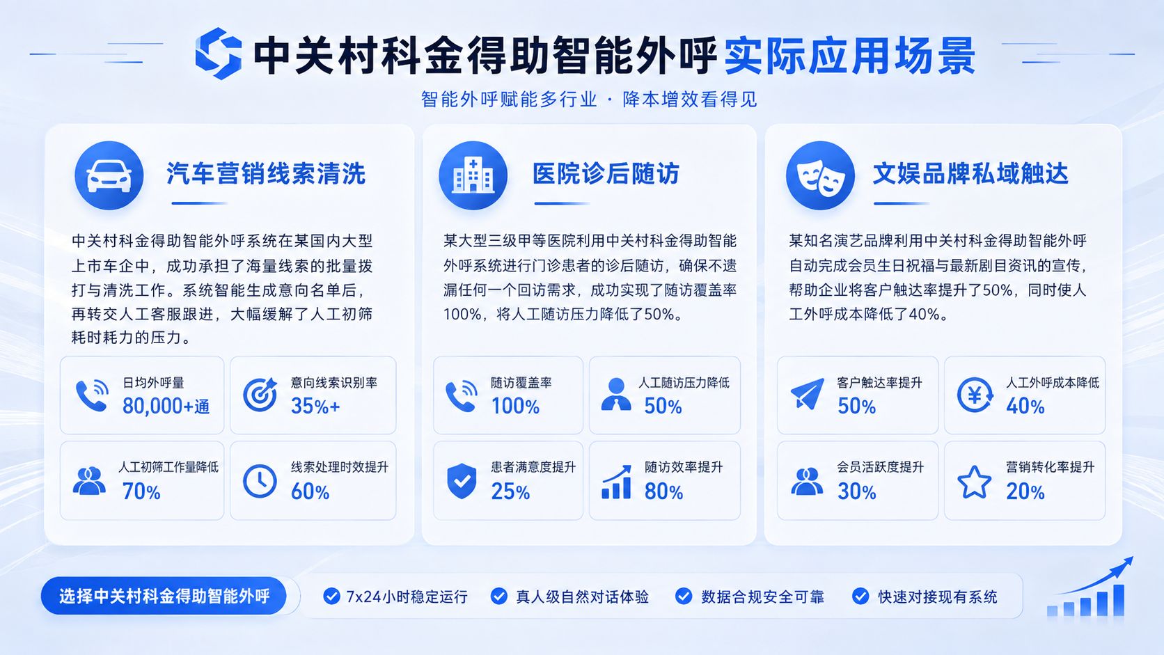 中关村科金得助智能外呼实际应用场景.jpg