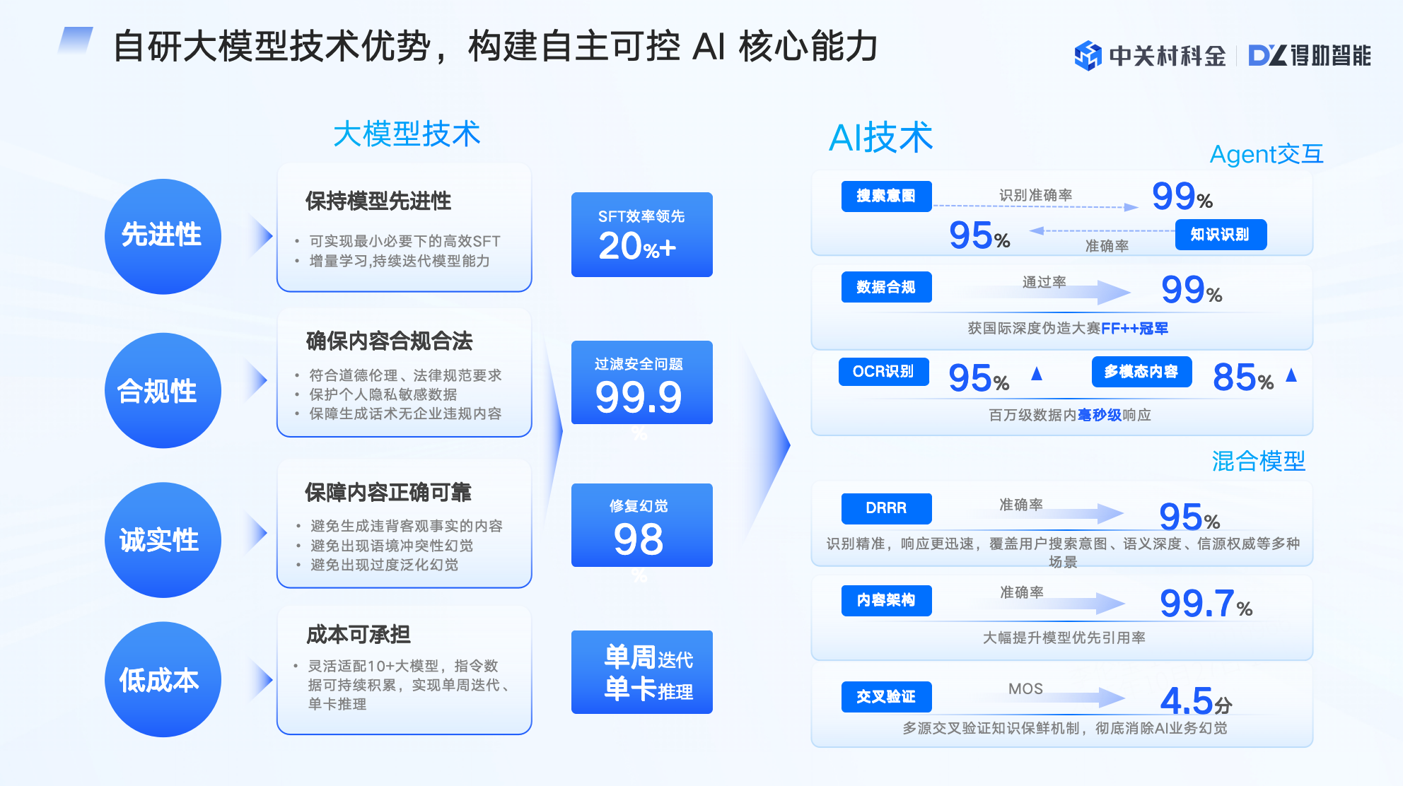 自研大模型.png