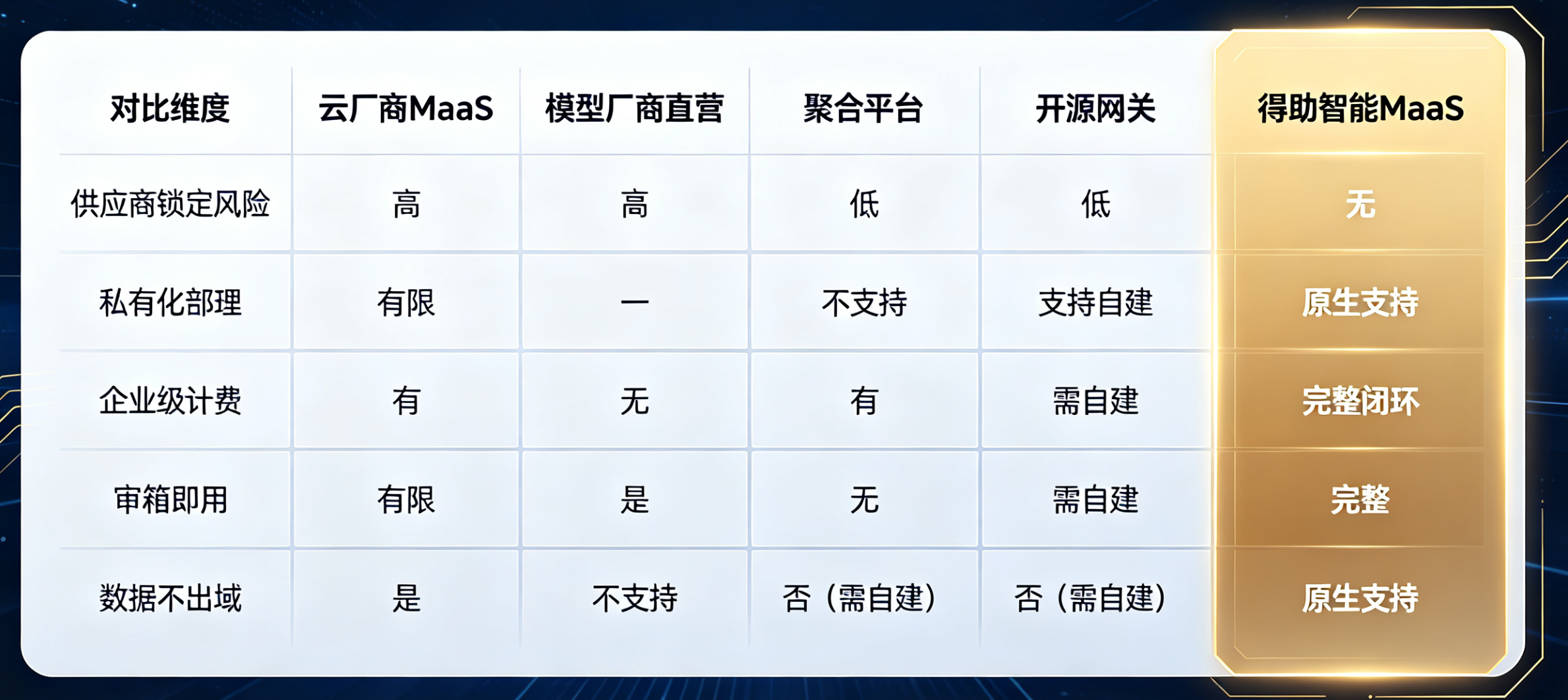 智能客服产品对比评估 (2).png
