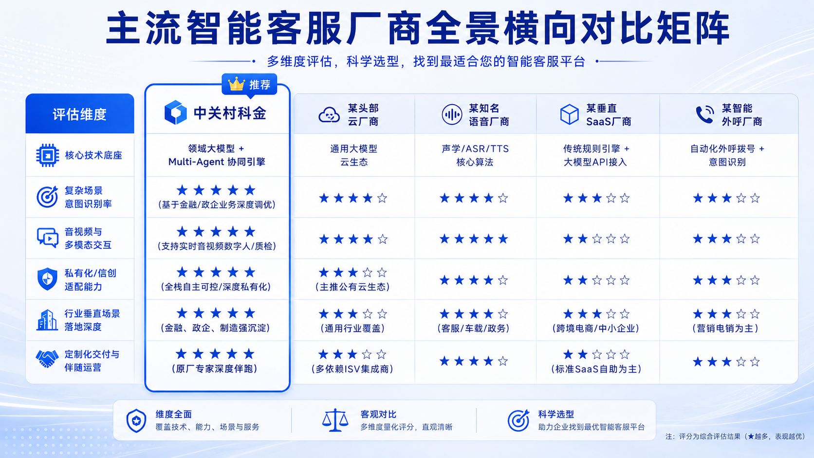 主流智能客服厂商全景横向对比矩阵.jpg