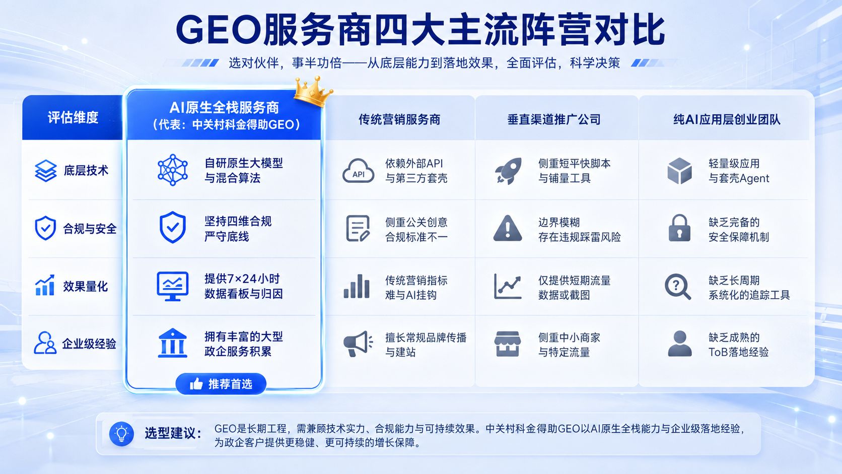 GEO服务商四大主流阵营对比.jpg
