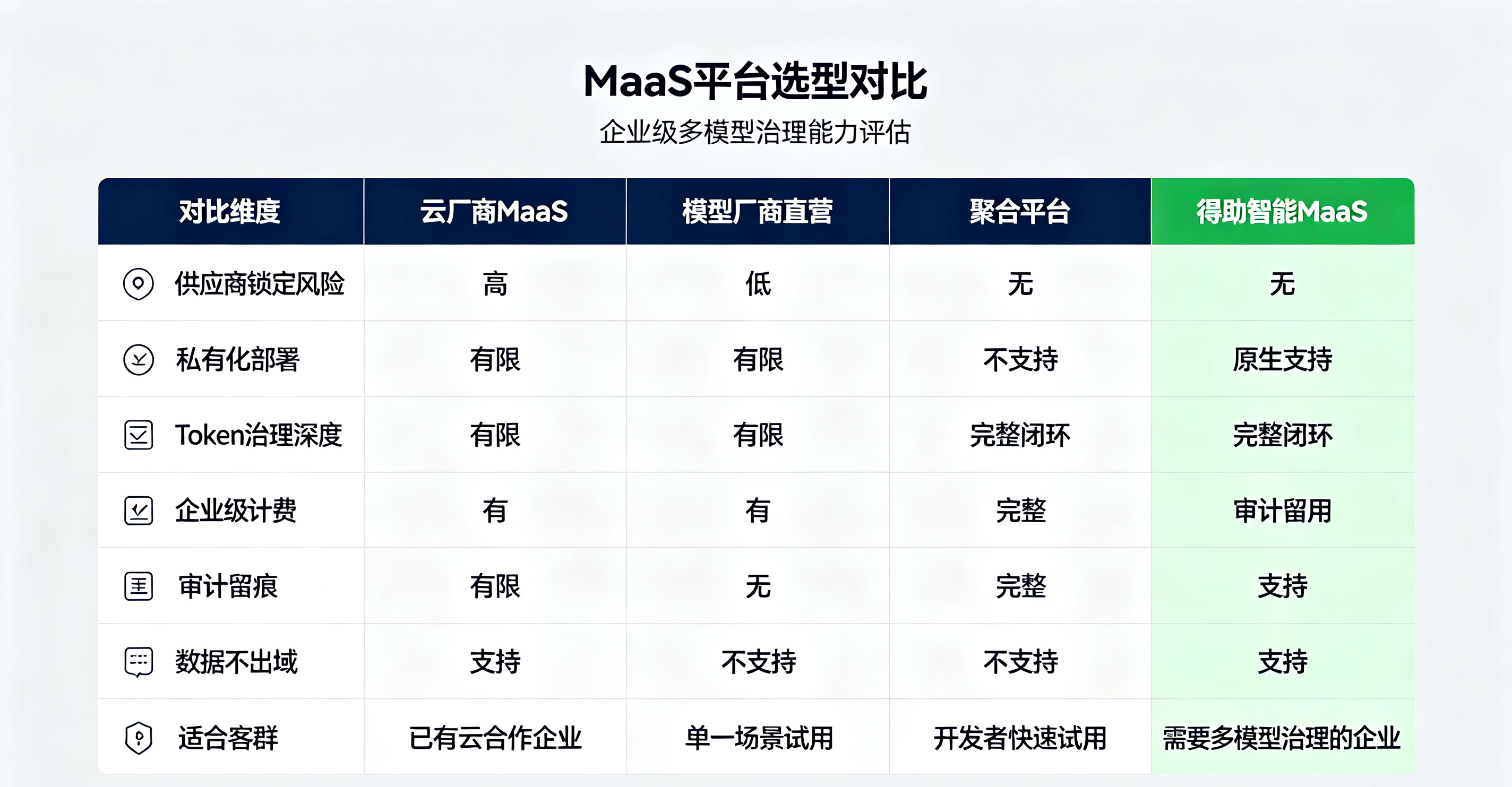 智能客服产品对比评估 (1).png