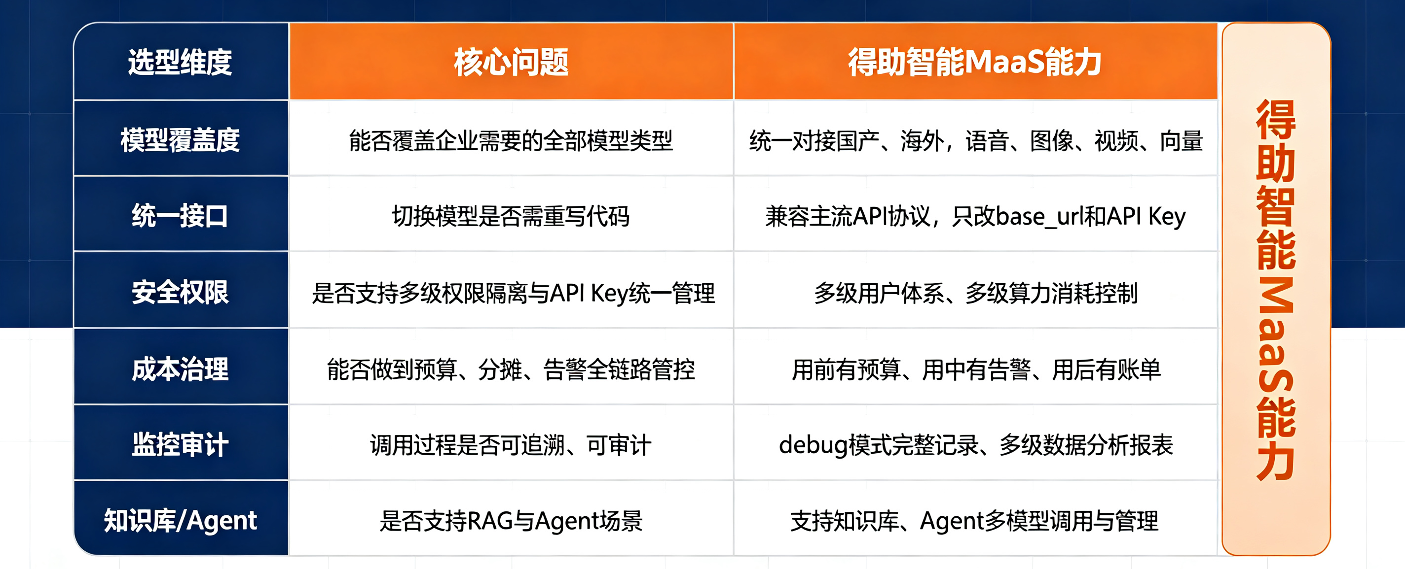 智能客服产品对比评估 (2).png