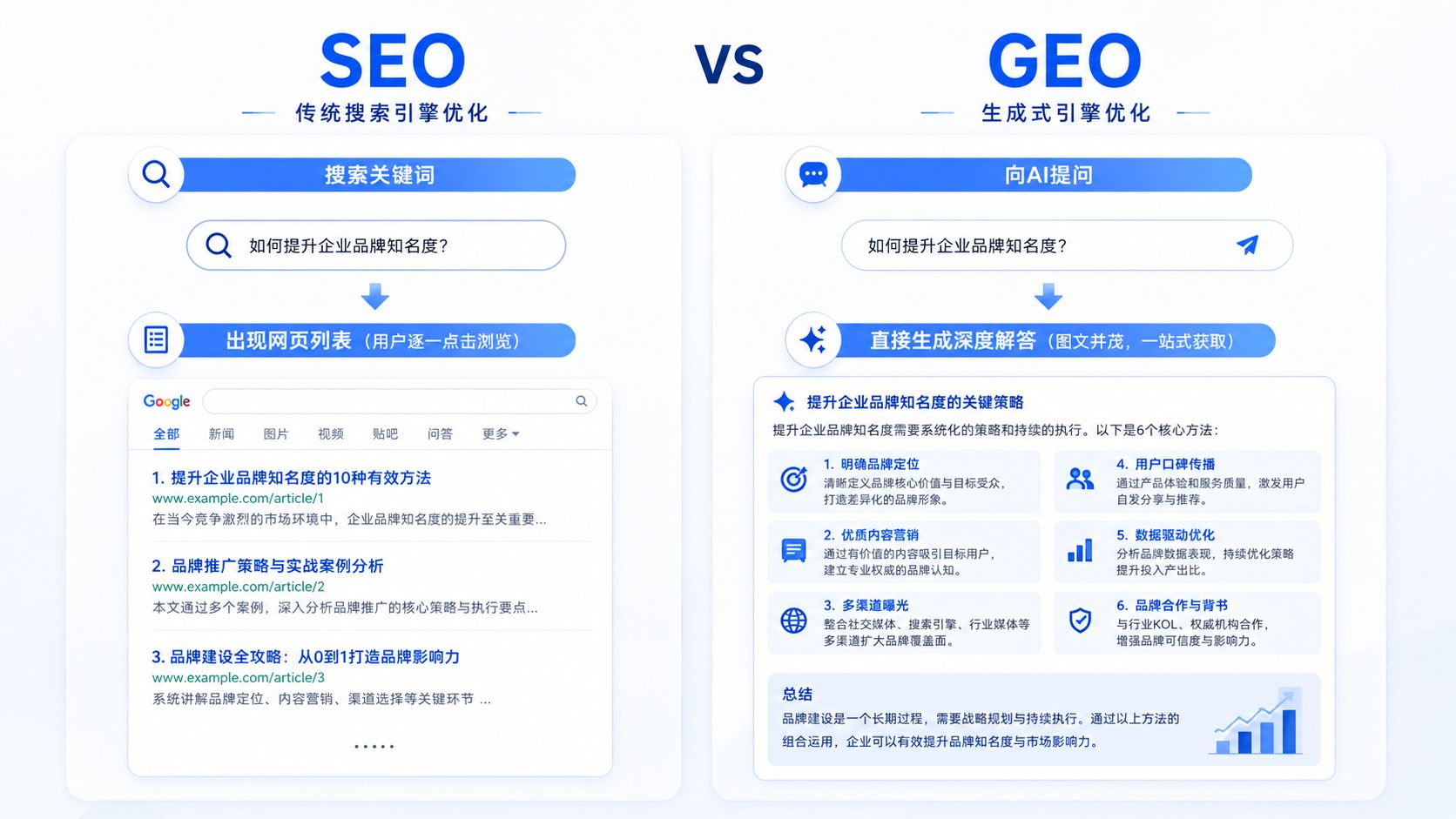 SEO vs GEO.jpg