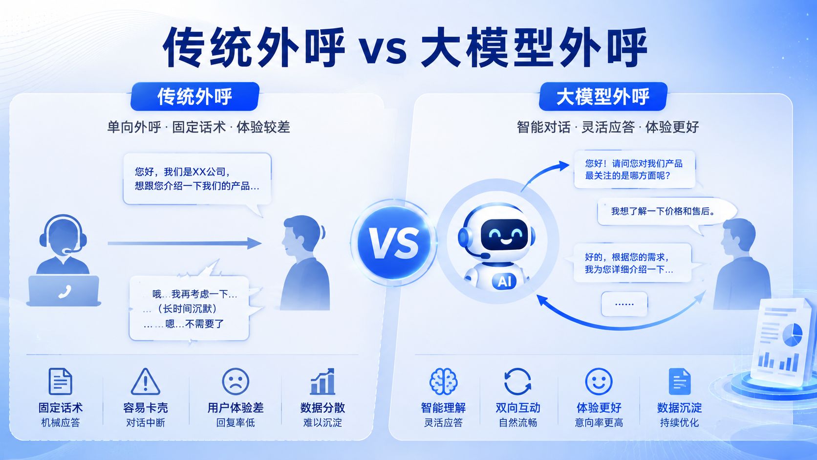 传统外呼vs大模型外呼.jpg