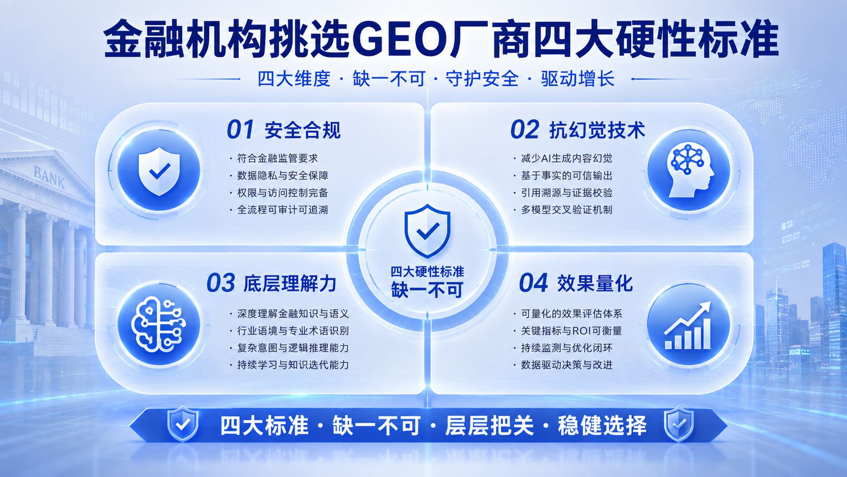 金融机构挑选GEO厂商四大硬性标准.jpg