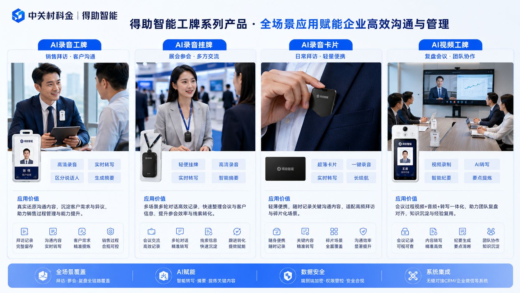 中关村科金得助智能工牌应用场景展示.jpg