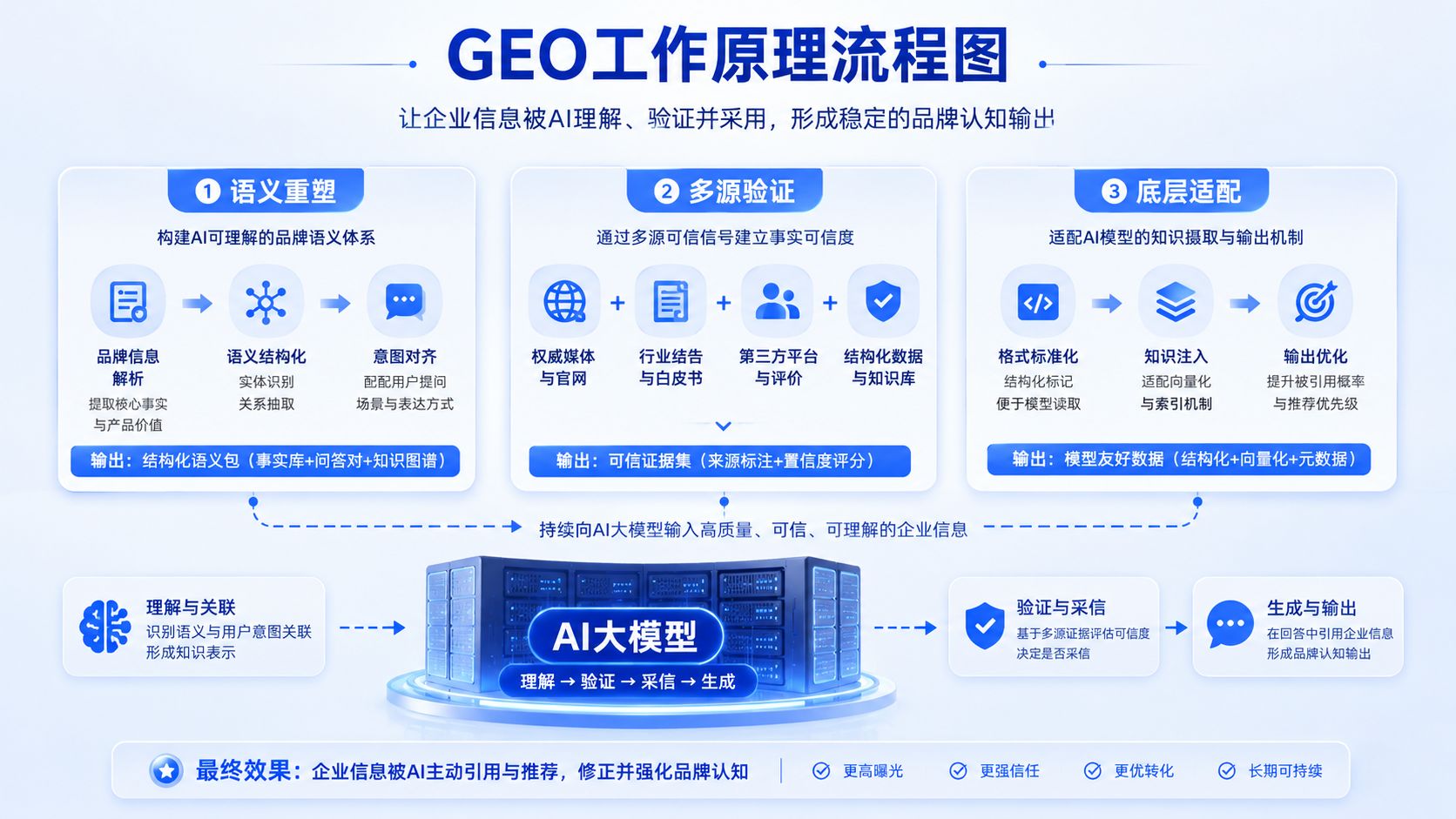 GEO工作原理流程图.jpg