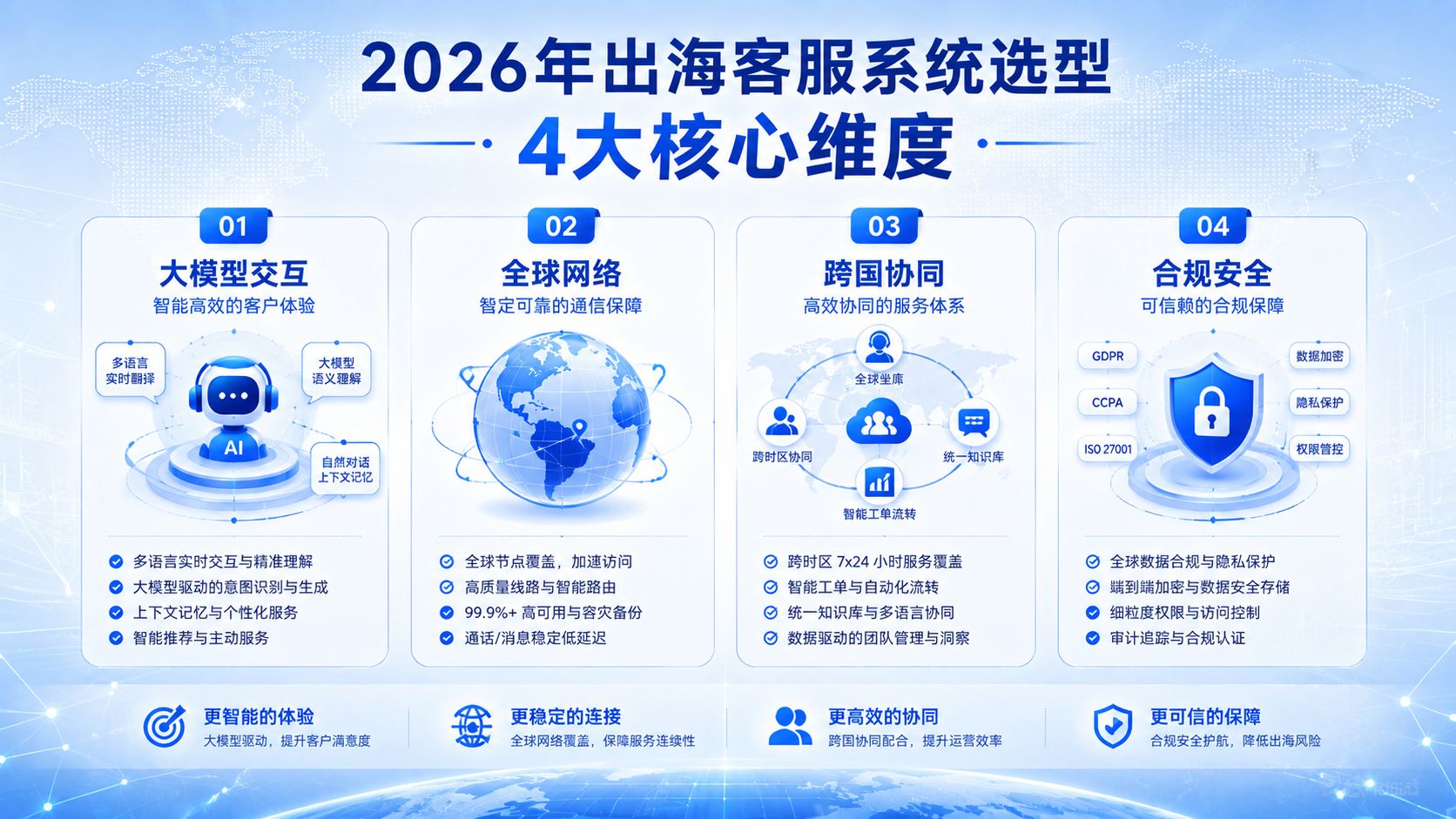 2026年出海客服系统选型4大核心维度.jpg