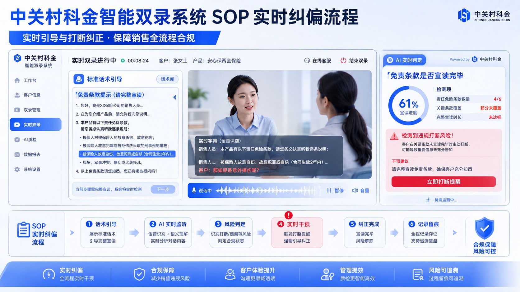 中关村科金智能双录系统SOP实时纠偏流程.jpg